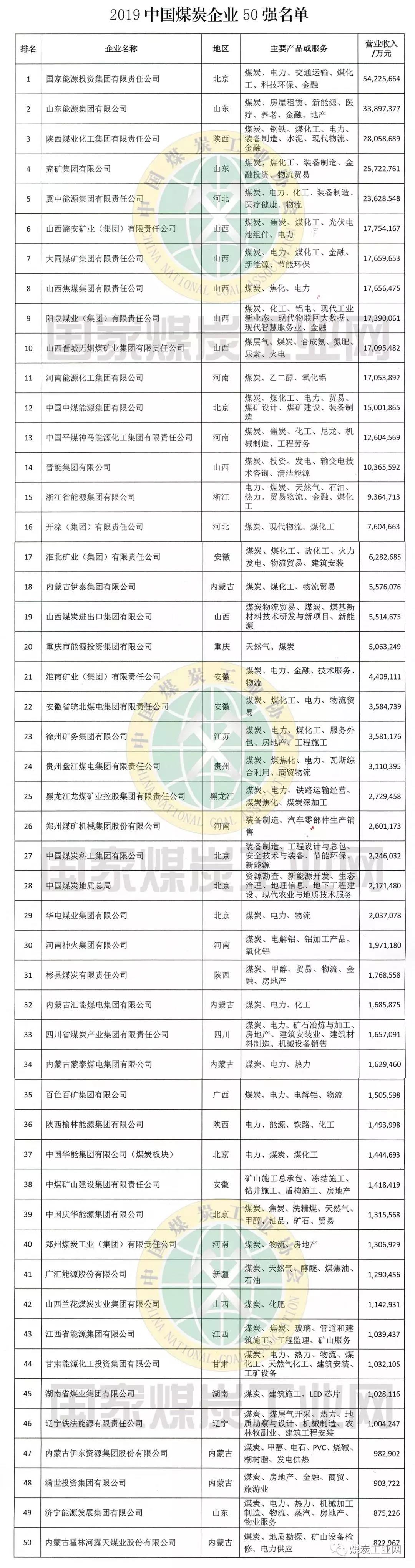 2024澳门原材料1688