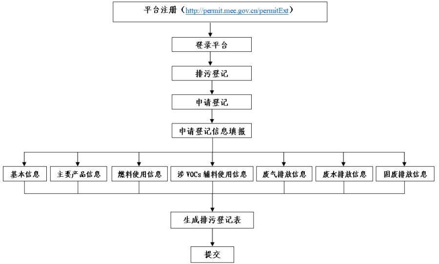 2024澳门原材料1688