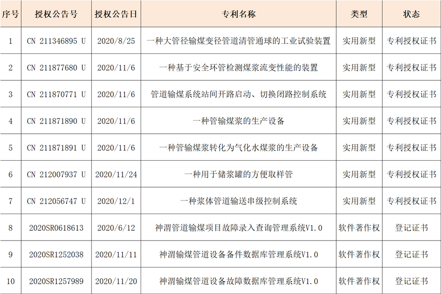 2024澳门原材料1688