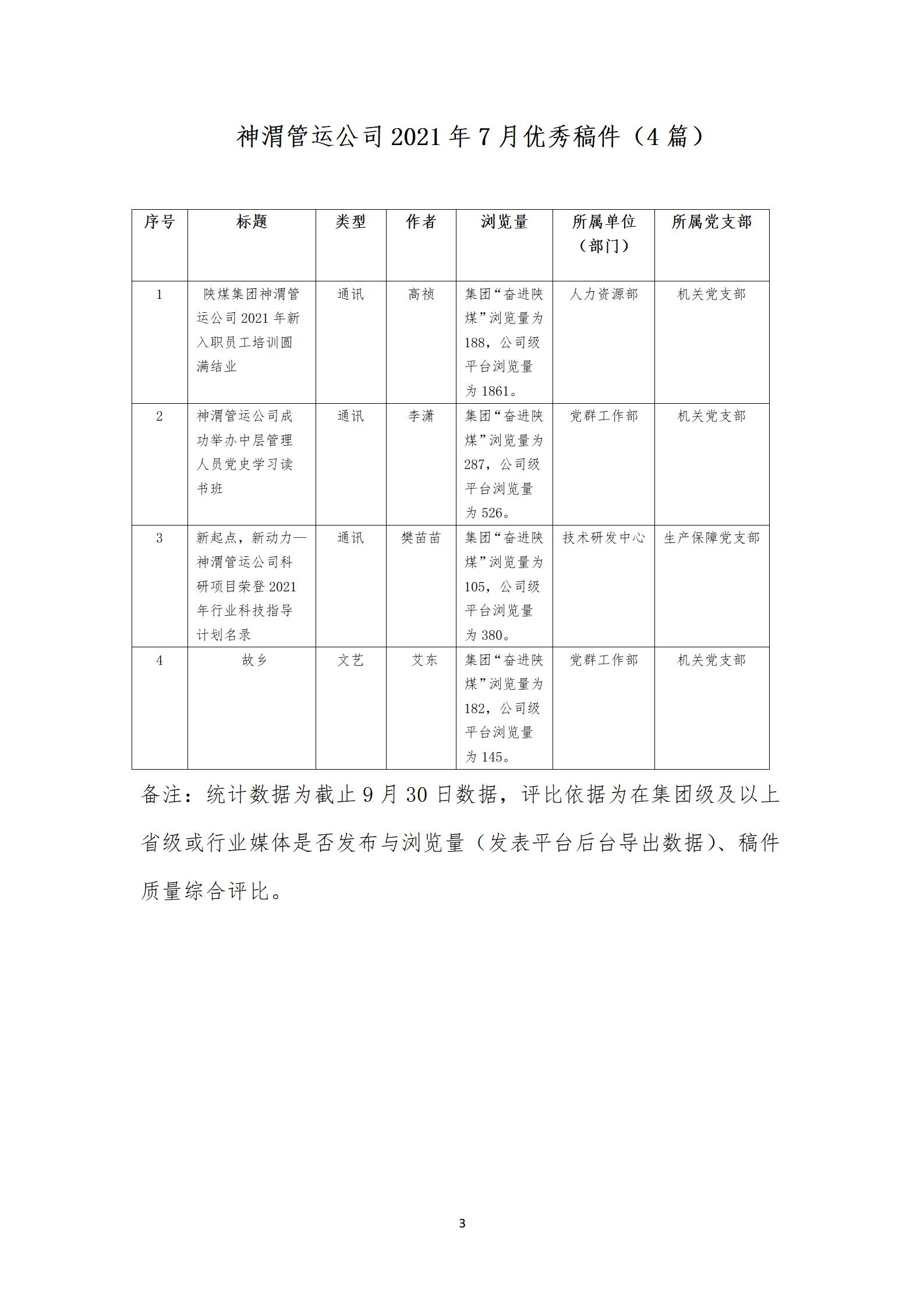 关于2021年第三季度公司网站、微信公众号稿件发表及优秀稿件评选情况的通报_04.jpg