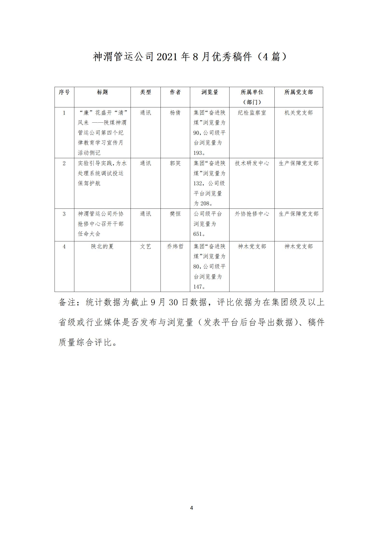 关于2021年第三季度公司网站、微信公众号稿件发表及优秀稿件评选情况的通报_05.jpg