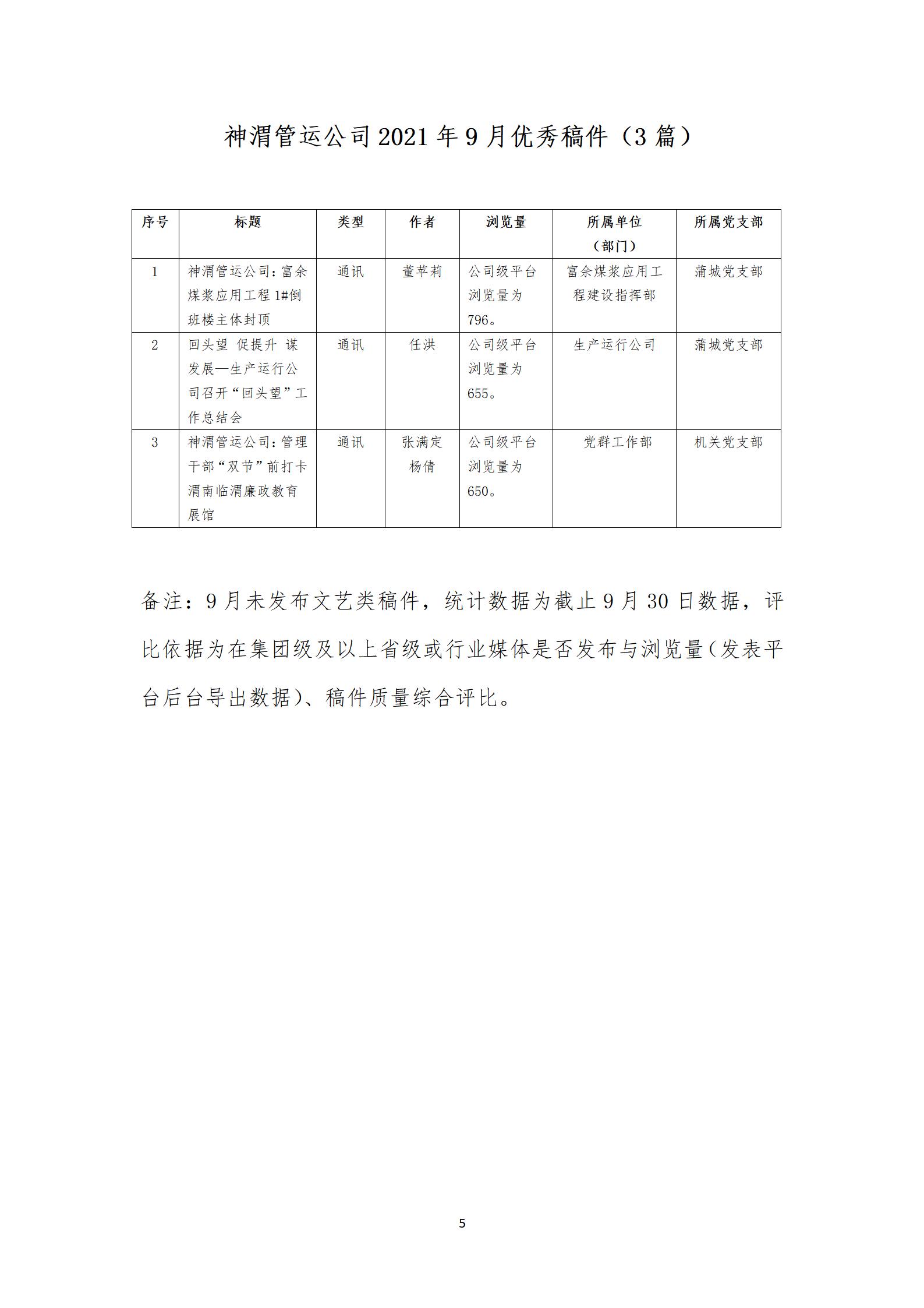 关于2021年第三季度公司网站、微信公众号稿件发表及优秀稿件评选情况的通报_06.jpg