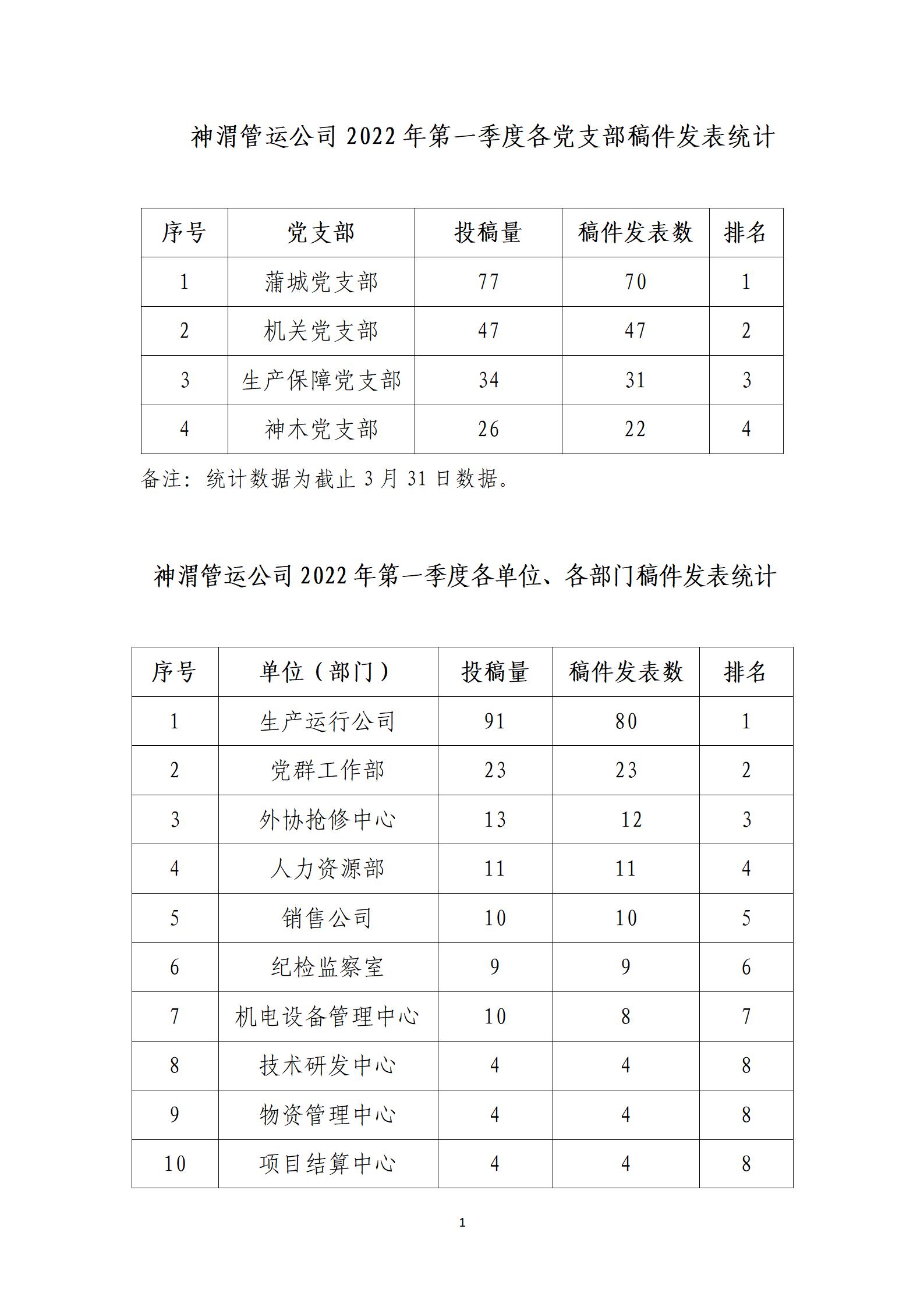 第一季度优秀稿件评选_01.jpg