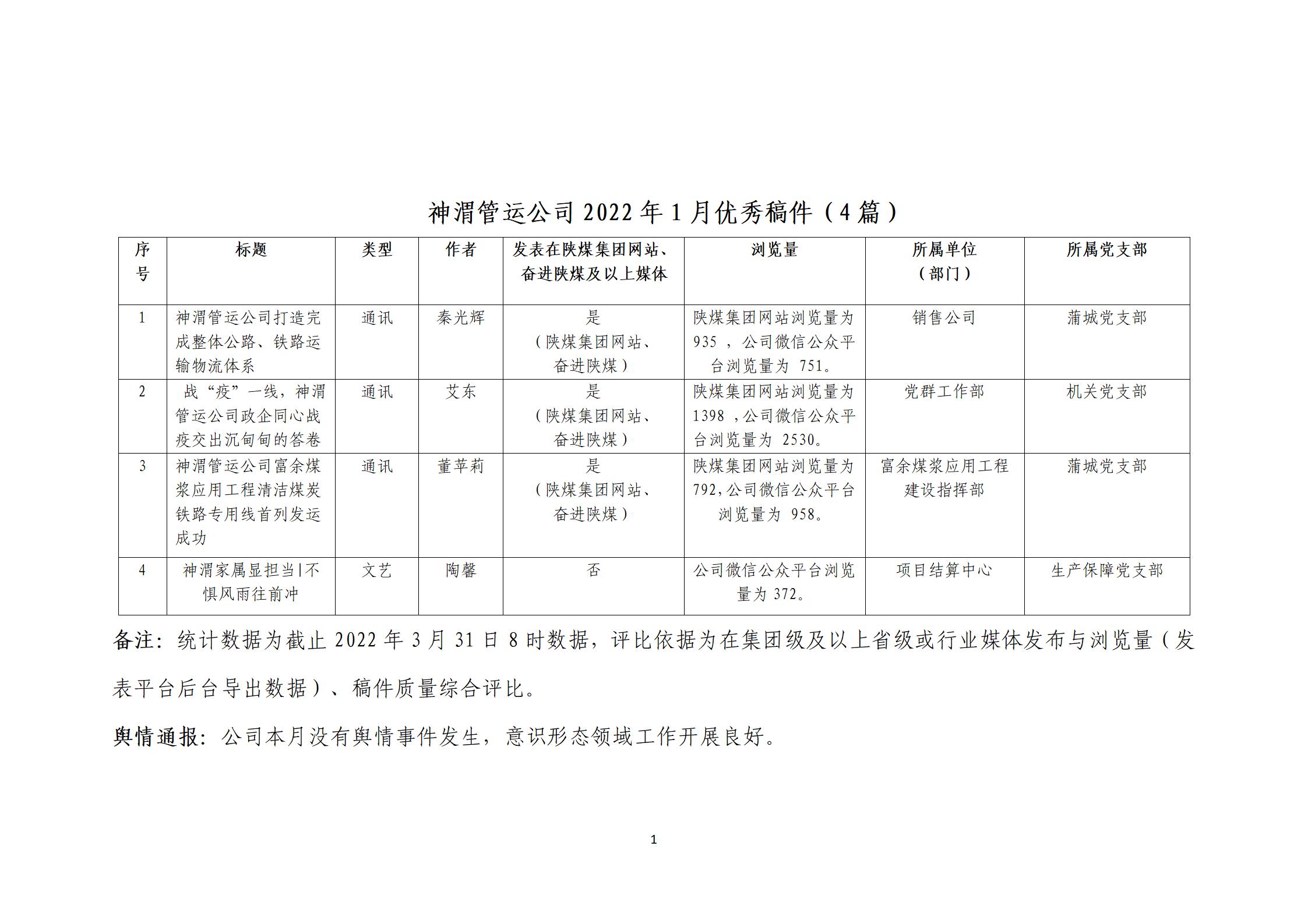 第一季度优秀稿件评选_03.jpg