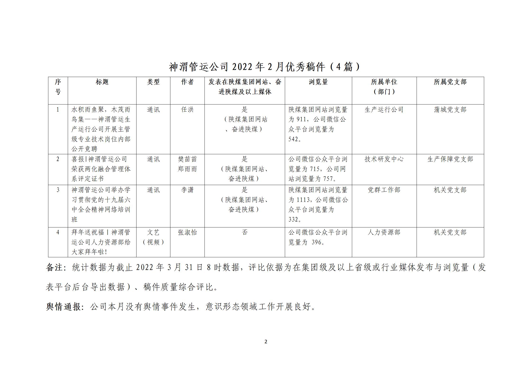 第一季度优秀稿件评选_04.jpg