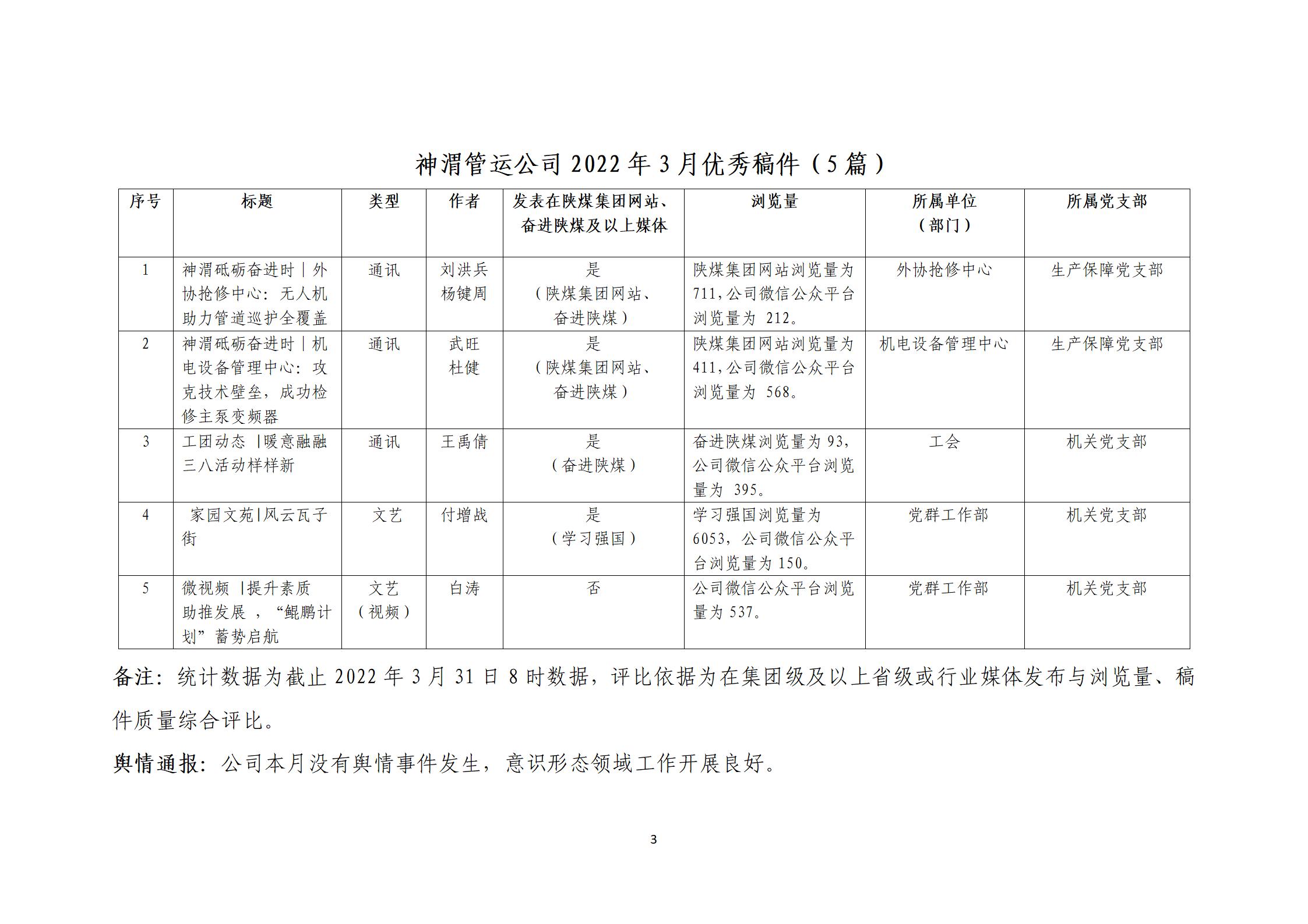 第一季度优秀稿件评选_05.jpg