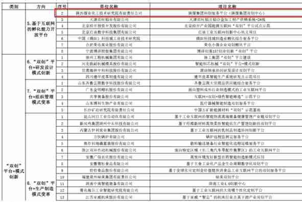 2024澳门原材料1688